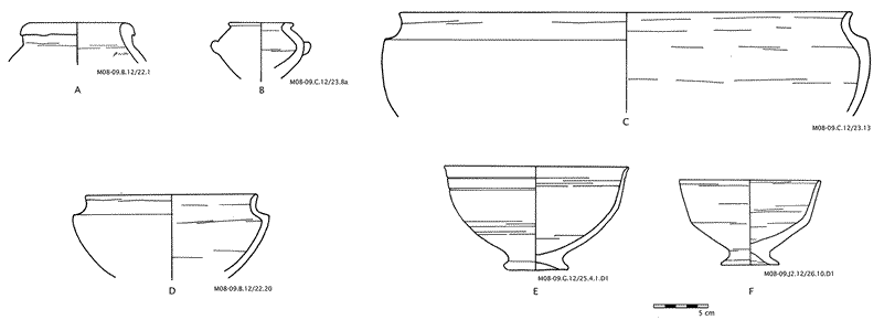 Figure 3 Predynastic through First Intermediate Period ceramic forms from Mo’alla necropolis.
